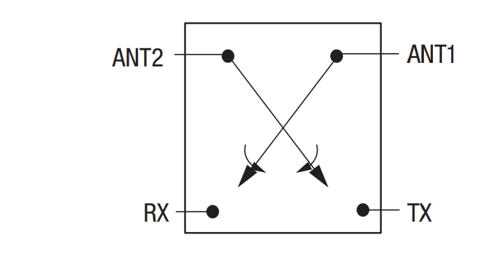 Block Diagram - Skyworks Solutions Inc. SKYA21070 0.1GHz to 6.0GHz DPDT Switch